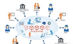 如何安全下载真实的TP钱包