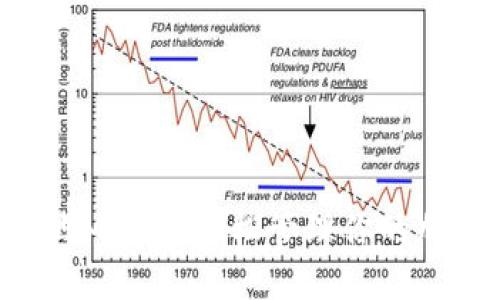 小狐狸钱包e池Matic：轻松管理你的加密资产和交易