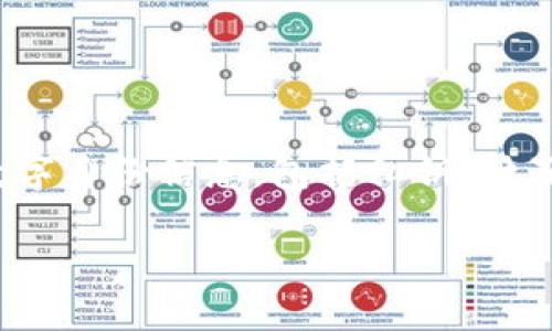 TP钱包（Trust Wallet）的身份钱包（Identity Wallet）是用户在TP钱包中用于管理和保护其加密资产的重要部分。身份钱包主要用于安全地存储用户的数字身份信息，包括私钥、种子短语和其他可能与区块链相关的个人信息。通过身份钱包，用户可以安全地访问去中心化应用、交易所和其他区块链服务，同时保持对自己资产的完全控制。

如果你还有其他更具体的问题或者想要了解TP钱包的更多功能，欢迎继续提问。