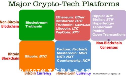  
如何应对TP钱包USDT被黑客转走的风险：保护您的资产安全