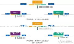   关于FILTS钱包是否支持