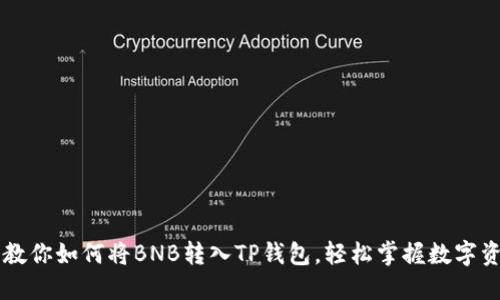 手把手教你如何将BNB转入TP钱包，轻松掌握数字资产管理