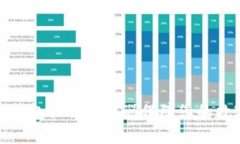 如何使用TP钱包私钥生成器