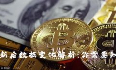 TP钱包更新后数据变化解析