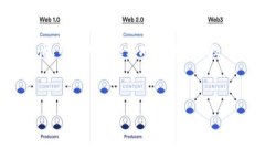   USDT钱包：如何安全管理
