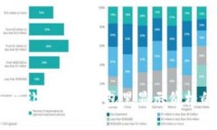 TP钱包：如何让新币在钱包