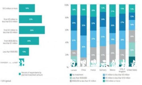 TP钱包：如何让新币在钱包里显示价格的详细步骤