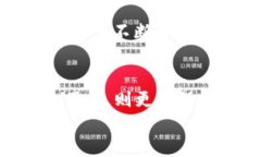 bianati如何在TP钱包中安全