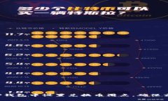 如何在TP钱包中设置兑换币