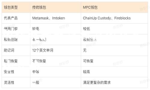 为了提升您对“t p钱包里面没有薄饼”这一主题的理解和解决相应的痛点，下面提供了一个、相关关键词及内容大纲的示例。

为什么TP钱包里没有薄饼？解决TP钱包常见问题全攻略