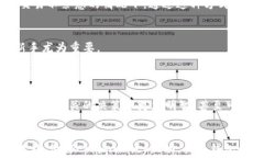 如何降低TP钱包的手续费？