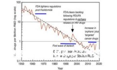 如何安全地将比特币转账