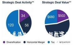 比特币钱包如何简单添加