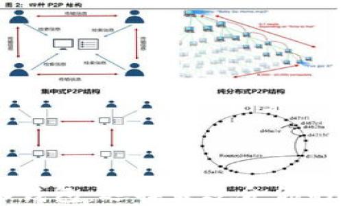
币安钱包与比特派钱包：选择最适合你的数字资产管理工具