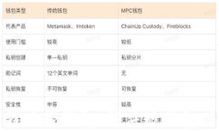 如何使用比特币轻钱包，