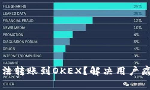 为何TP钱包无法转账到OKEX？解决用户痛点的全面分析