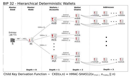 关于 token.im 钱包里有多少比特币，这个问题涉及到具体用户账户的信息，并且出于安全和隐私的考虑，同时由于区块链的匿名性，无法获取特定个人钱包的资产信息。每个钱包的余额都是私密的，只有钱包的拥有者才能查看。

如果您是 token.im 钱包的用户，您可以通过以下步骤查看您的比特币余额：

1. **登录钱包**：打开 token.im 钱包应用，输入您的登录信息。
   
2. **查看资产**：在主页或者资产管理页面，您应该能够看到所有加密货币的总览，包括比特币的余额。

3. **查看交易记录**：如果您想查看比特币的具体交易情况，可以在交易记录中找到相关信息。

如果您想了解 token.im 钱包的使用或安全性等方面的信息，可以告诉我，我将尽力提供帮助。