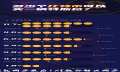 比特币钱包同步最后1%？教