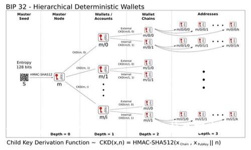 创建冷钱包的安全性分析：掌握保护数字资产的关键