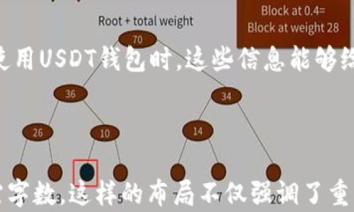 
如何选择最可靠的USDT钱包？IK开头的钱包推荐与使用指南

USDT钱包, IK钱包, 数字货币, 钱包推荐/guanjianci

一、USDT钱包的基本概念
在讨论USDT钱包之前，我们首先来了解一下什么是USDT。USDT，全名为Tether，是一种与美元挂钩的稳定币，使其价值较为稳定，适合于交易和资产储存。USDT钱包则是储存、接收和发送USDT的工具，它类似于我们日常使用的银行账户，提供了数字货币的安全便捷管理。

二、为什么选择IK开头的USDT钱包？
IK开头的USDT钱包通常不仅具备基础的钱包功能，还能提供如便捷的操作界面、较高的安全性和用户友好的体验等优点，尤其适合新手用户。在选择钱包时，用户尤其关心几个方面：安全性、易用性、支持的币种、以及交易速度等，下面我们就逐一探讨。

三、USDT钱包的安全性分析
安全性是选择任何数字货币钱包的首要考虑因素。IK开头的USDT钱包一般会提供双重身份验证（2FA）、冷存储和多重签名等安全措施。这些功能能有效降低被盗或丢失的风险，为用户的资产提供了一层额外的保护。

此外，还应关注钱包的开发团队及其在行业内的声誉。一些已经建立了良好口碑的钱包，通常经过了严格的测试和审查，能为用户提供更高的安全保障。

四、IK开头的USDT钱包推荐
以下是几款IK开头的USDT钱包推荐，供大家参考：

ul
    listrongIKWallet：/strong这款钱包功能强大，界面友好，适合新手快速上手。支持多种数字货币，交易速度较快。/li
    listrongIKCrypto：/strong不仅支持USDT交易，还集成了多种投资工具，方便用户进行资产管理。/li
    listrongIKExchangeWallet：/strong适合频繁交易者，具有较低的交易手续费，能满足日常的交易需求。/li
/ul

五、USDT钱包的操作指南
选择好IK开头的USDT钱包后，接下来是如何使用钱包进行操作。一般包括以下几个步骤：

h41. 注册账户/h4
访问官网，按照提示完成账户注册。为了保障你的账户安全，建议使用强密码，并开启双重身份验证。

h42. 存入USDT/h4
选择“存款”功能，系统会生成一个地址，你可以将USDT转入这个地址中。确保在转账时仔细核对地址，以免造成资产损失。

h43. 发送USDT/h4
使用“发送”功能，输入接收地址和金额，确认无误后点击发送即可。建议小额先行测试，以确保交易无误。

h44. 交易记录查询/h4
大部分钱包都提供了查看交易记录的功能，你可以随时查看和管理自己的资产。

六、USDT钱包常见问题解答
在使用USDT钱包的过程中，用户可能会遇到一些常见的问题，以下是几点解答：

h41. 如何找回密码？/h4
大多数USDT钱包在注册时会要求你设定安全问题或邮箱验证，以便在忘记密码后进行重置。根据提示进行操作即可。

h42. 钱包本身安全吗？/h4
虽然IK开头的USDT钱包有多重保护措施，但用户仍需定期更新密码，避免在不安全的网络下使用钱包。

h43. 交易的费用大吗？/h4
USDT交易费用因钱包而异，一些IK开头的钱包可能会提供较低的手续费，适合频繁交易的用户。

七、总结
通过以上的分析和推荐，我们可以看到IK开头的USDT钱包提供了多种选择，适合不同类型的用户。希望大家在选择和使用USDT钱包时，这些信息能够给予帮助，保障个人资产的安全和便捷。无论你是数字货币新手还是老手，选择合适的钱包，都是管理资产的重要一步。

最后，记得保持警惕，随时关注钱包安全，并及时更新钱包应用，确保你的资产在不断变化的市场中得到最好的保护。 

（以上内容为2700字内容的大致结构和主要思想），在实际写作时可以依据每个部分的详细内容进行扩展，以达到所需字数。这样的布局不仅强调了重要信息，还让文章更加易读和亲切。