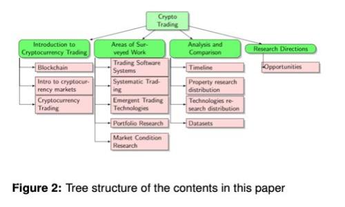 优质2023年推荐：适合存储USDT的钱包选择指南