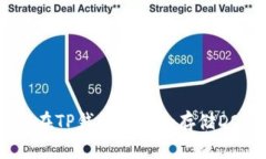 如何在TP钱包中安全存储