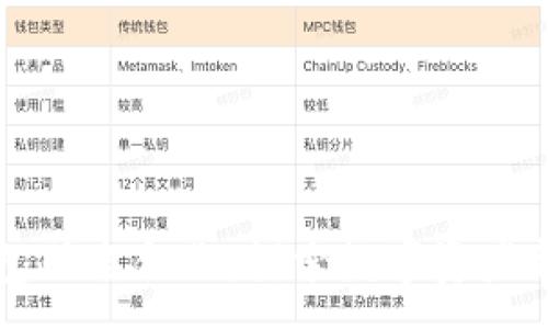 :
TP钱包联名合作：探索数字资产新未来