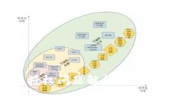 TP钱包授权问题解析与解决