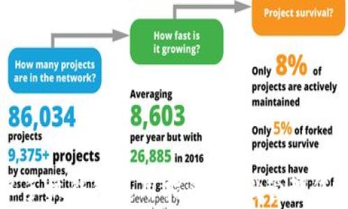 
艾达币安卓手机钱包使用指南：轻松管理您的加密资产