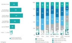 TP钱包被盗后的应对措施及追回可能性分析