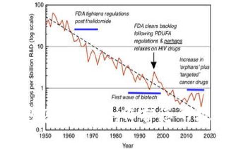 以太坊钱包密码详解：保护您的数字资产安全