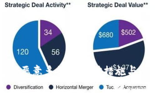 Tp钱包被恶意多签的应对措施与防范指南