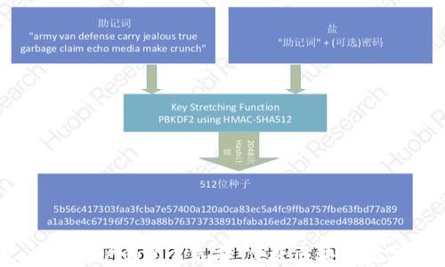 
TP钱包：海外用户的完美选择，便捷区块链数字资产管理