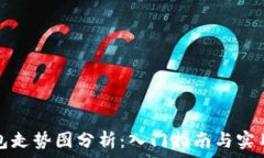   TP钱包走势图分析：入门指南与实用技巧