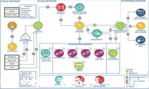 
XRP转入钱包的完整指南：操作流程与注意事项