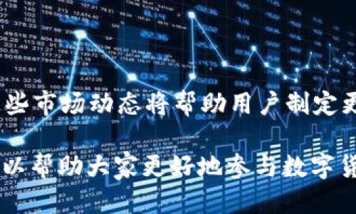  био  轻松玩转TP波场钱包：一步一步教你如何购买USDT  / 

 TP波场钱包, USDT, 数字货币购买, 加密货币交易  /guanjianci 

### 内容主体大纲 

1. 引言
   - TP波场钱包的简介
   - USDT的概念与意义

2. TP波场钱包的注册与设置
   - 创建TP波场钱包的步骤
   - 钱包安全设置

3. 购买USDT的途径
   - 通过法币进行购买
   - 通过其它数字货币交易

4. 在TP波场钱包中购买USDT的步骤
   - 连接交易所或平台
   - 选择购买的数量和发送地址
   - 确认交易 

5. 完成购买后的步骤
   - 如何查看你的USDT余额
   - 如何安全存储你的USDT

6. 常见问题及解答
   - 购买USDT时常见的错误
   - 如何解决交易失败的问题
   - 如何恢复丢失的钱包访问
   - 怎样确保TP波场钱包的安全性
   - USDT的使用场景和优劣
   - 未来数字货币市场的走向

---

### 引言

#### TP波场钱包的简介

TP波场钱包是基于TRON（波场）区块链的一款数字货币钱包，支持多种加密货币的存储与交易。其中，USDT（泰达币）作为一种稳定币，在数字货币市场中得到了广泛的应用与认可。波场钱包凭借其简单易用的界面和强大的功能受到众多用户的喜爱。

#### USDT的概念与意义

USDT（Tether）是一种以美元为基础锚定的稳定币，其价值通常保持在1美元左右。用户可以在数字货币市场中使用USDT进行交易，规避市场波动带来的风险，因此在交易中买入USDT是一种非常普遍的操作。

### TP波场钱包的注册与设置

#### 创建TP波场钱包的步骤

使用TP波场钱包需要首先进行注册，用户只需下载钱包应用程序，接着创建一个新的钱包。在创建过程中，用户要设置一个强密码，并确保妥善保存助记词，因为它是访问钱包的重要凭证。

#### 钱包安全设置

安全是数字资产的首要考量，因此TP波场钱包也提供了一系列安全设置选项，如启用双因素认证（2FA）和钱包加密等。激活这些功能能够有效增强账户的安全性，防止未授权访问。

### 购买USDT的途径

#### 通过法币进行购买

许多交易平台支持用户用法币（如人民币、美元等）直接购买USDT，用户可以通过绑定银行卡进行充值，并在指定的市场中下单购买。选择信誉良好的平台至关重要，以确保交易的安全性。

#### 通过其它数字货币交易

如果用户已经持有其他数字货币（如BTC、ETH等），可以在TP波场钱包内的去中心化交易所（DEX）中进行交易，以换取USDT。这种交易方法通常更为快捷，但用户需要对市场行情有一定的了解。

### 在TP波场钱包中购买USDT的步骤

#### 连接交易所或平台

在TP波场钱包中，用户需选择相应的功能，连接到支持USDT交易的交易所或平台。通常钱包会提供一系列的选项，用户可以根据自己的需求选择合适的交易所。

#### 选择购买的数量和发送地址

在购买USDT之前，用户需填写要购买的USDT数量，并确认接收地址准确无误。地址错误可能导致数字资产的丢失，因此需要仔细检查。

#### 确认交易 

在选择好数量和地址后，用户只需确认交易信息，随后钱包界面会提示交易的手续费以及预计到账时间。用户需核对无误后才可完成交易。

### 完成购买后的步骤

#### 如何查看你的USDT余额

购买完成后，用户可以在TP波场钱包的主界面查看自己的USDT余额。这将帮助用户了解资产状况，并进行后续的交易决策。

#### 如何安全存储你的USDT

在购买完成后，用户应对自己的USDT进行妥善存储，建议将USDT转移到冷钱包中以提高安全性，避免黑客攻击和技术故障带来的风险。

### 常见问题及解答

#### 购买USDT时常见的错误

购买USDT时常见的错误
在购买USDT的过程中，用户可能会遇到各种问题。常见的错误包括填写错误的地址、未检查市场价格等。确保仔细确认每一步是至关重要的，尤其在处理数字资产时，任何小错误都可能导致资产的损失。

#### 如何解决交易失败的问题

如何解决交易失败的问题
在TP波场钱包中进行交易时，可能会碰到交易失败的情况。这通常由于网络问题、市场价格波动或输入信息不对等造成。用户可以检查网络连接，确认信息无误后再次尝试交易。

#### 如何恢复丢失的钱包访问

如何恢复丢失的钱包访问
如果用户丢失了钱包的访问权限，可以通过助记词进行恢复。助记词是用户创建钱包时生成的用来恢复的密码，因此需妥善保管，一旦丢失可能会导致无法访问钱包中的资产。

#### 怎样确保TP波场钱包的安全性

怎样确保TP波场钱包的安全性
增强TP波场钱包的安全性可通过启用双因素认证、设置强密码、定期备份钱包等措施来实现。此外，谨防点击不明链接和访问不安全的网络也是保护资产的重要一环。

#### USDT的使用场景和优劣

USDT的使用场景和优劣
USDT在市场中有广泛的使用场景，包括用于套利交易、转移资产、以及投资等。其优点是稳定性高，缺点则是需要承认因中心化可能带来的风险。理解USDT的优劣能够帮助用户更好地进行投资决策。

#### 未来数字货币市场的走向

未来数字货币市场的走向
未来数字货币市场的发展趋势日益明显，包括全球范围内对加密货币监管的加强、DeFi的迅速崛起等。了解这些市场动态将帮助用户制定更有效的投资策略，从而更好地应对不断变化的市场环境。

通过以上内容进行详细的阐述，读者将对如何在TP波场钱包中安全地购买USDT有更加深入的了解。希望这可以帮助大家更好地参与数字货币的世界。