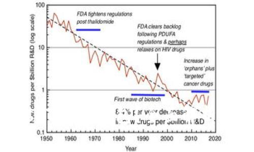 什么是Bus Token钱包？全面解析与应用指南