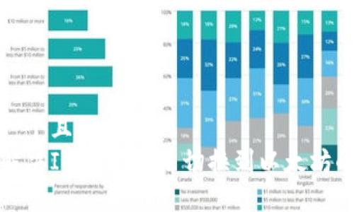 思考一个且的  
如何解决IM钱包无法切换到以太坊的问题