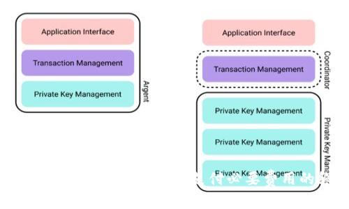 狗狗币钱包支付：如何确保只支付必要费用的终极指南